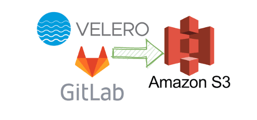 Backup GitLab to AWS S3 Bucket