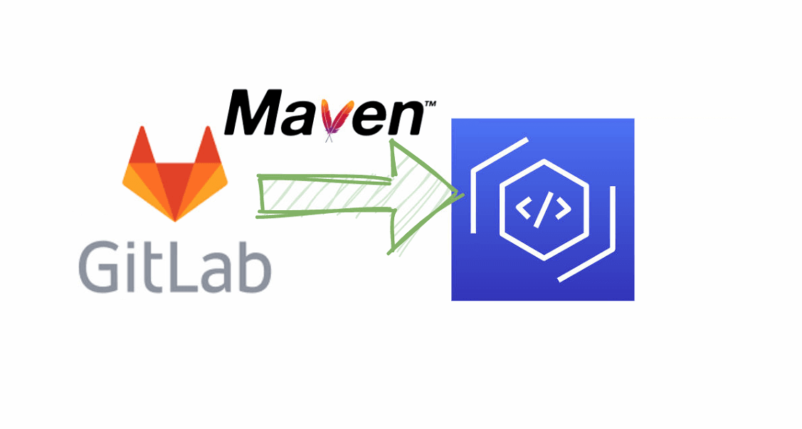 Gitlab CI : use AWS CodeArtifact with Maven