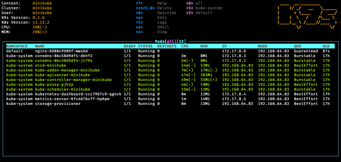 Kubernetes operational tools you must TRY